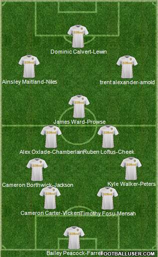 Leeds United Formation 2018