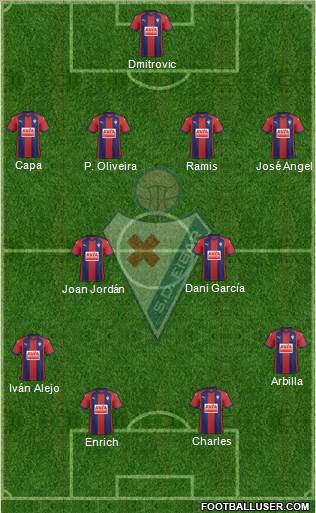 S.D. Eibar S.A.D. Formation 2018