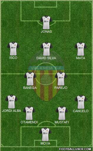 Valencia C.F., S.A.D. Formation 2018