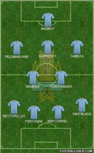 Uruguay Formation 2018