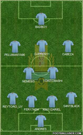 Uruguay Formation 2018