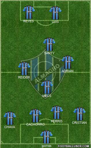 Almagro Formation 2018