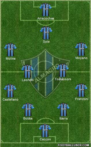 Almagro Formation 2018