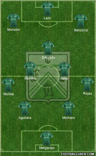 Ferro Carril Oeste Formation 2018