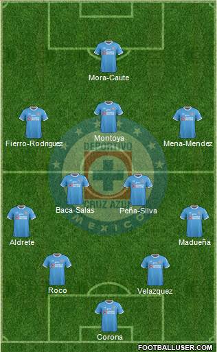 Club Deportivo Cruz Azul Formation 2018