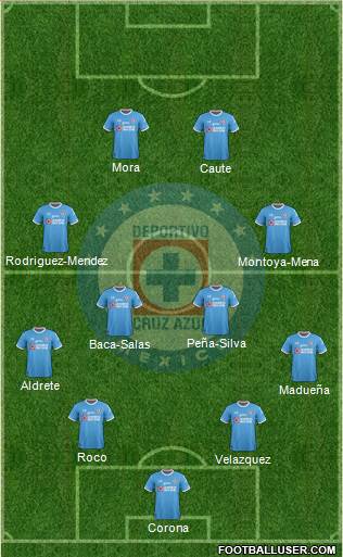 Club Deportivo Cruz Azul Formation 2018