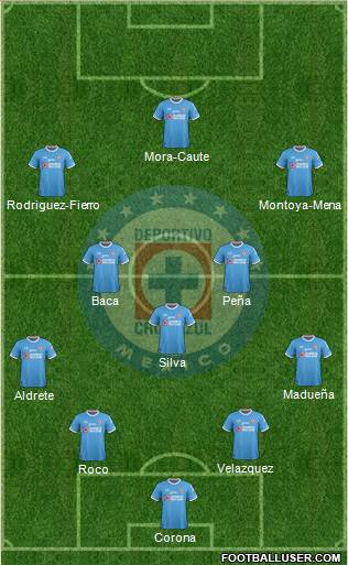 Club Deportivo Cruz Azul Formation 2018