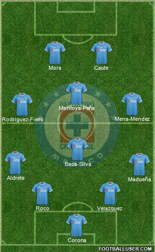 Club Deportivo Cruz Azul Formation 2018