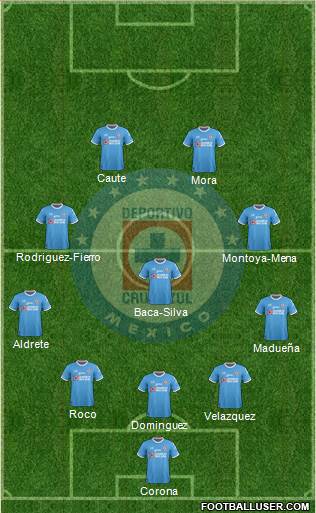 Club Deportivo Cruz Azul Formation 2018