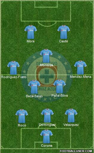 Club Deportivo Cruz Azul Formation 2018