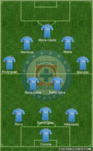 Club Deportivo Cruz Azul Formation 2018