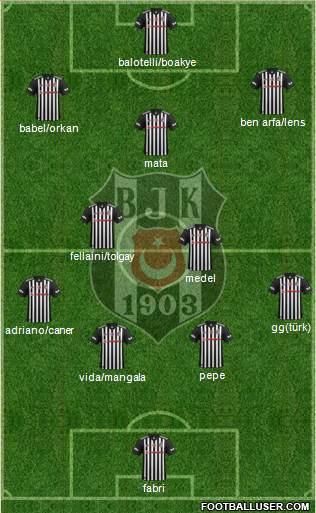 Besiktas JK Formation 2018