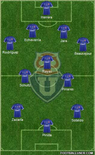 CF Universidad de Chile Formation 2018