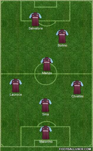 West Ham United Formation 2018