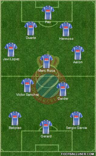 R.C.D. Espanyol de Barcelona S.A.D. Formation 2018