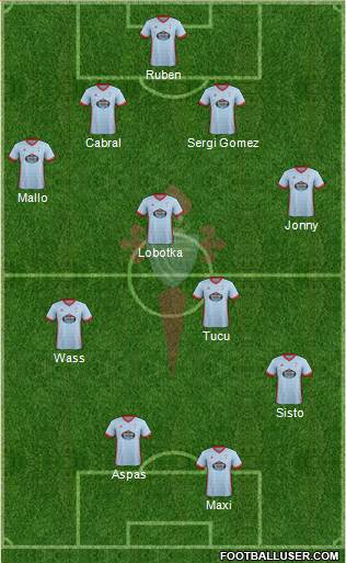 R.C. Celta S.A.D. Formation 2018