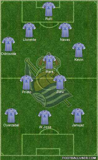 Real Sociedad S.A.D. Formation 2018