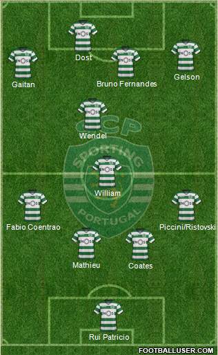 Sporting Clube de Portugal - SAD Formation 2018