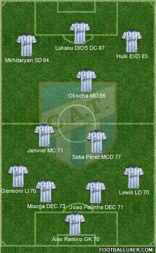 Atlético Tucumán Formation 2018