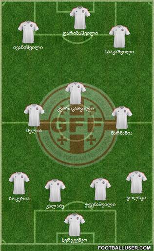 Georgia Formation 2018