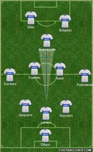 CD Universidad Católica Formation 2018