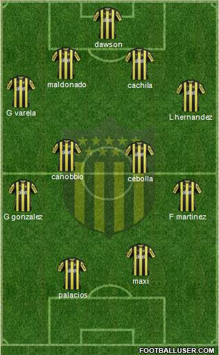 Club Atlético Peñarol Formation 2018