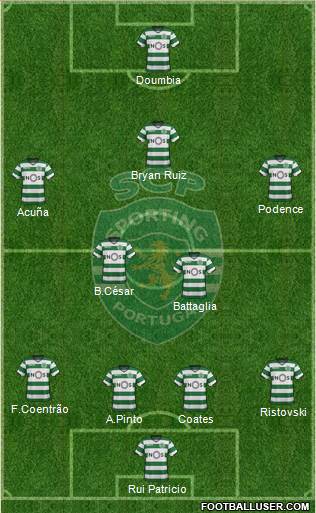 Sporting Clube de Portugal - SAD Formation 2018