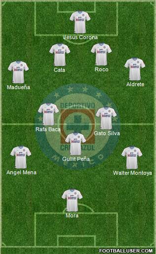 Club Deportivo Cruz Azul Formation 2018