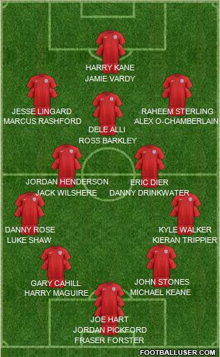 England Formation 2018