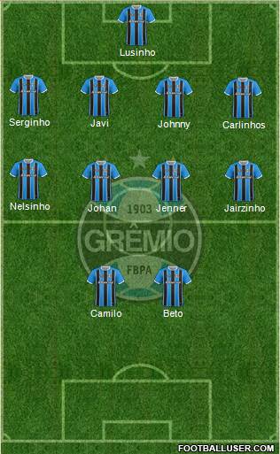 Grêmio FBPA Formation 2018