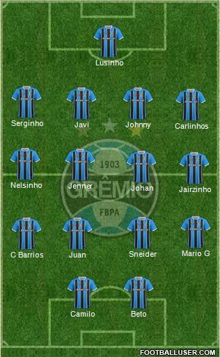 Grêmio FBPA Formation 2018