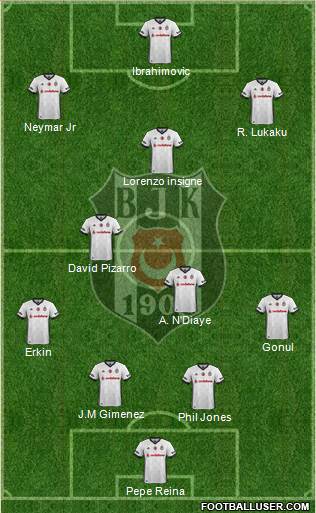 Besiktas JK Formation 2018