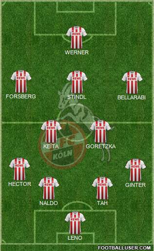 1.FC Köln Formation 2018