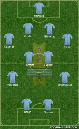 Uruguay Formation 2018