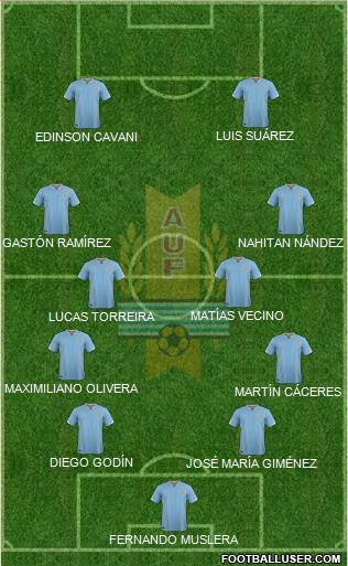 Uruguay Formation 2018