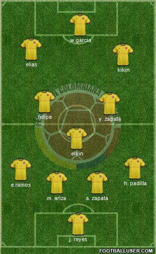 Colombia Formation 2018