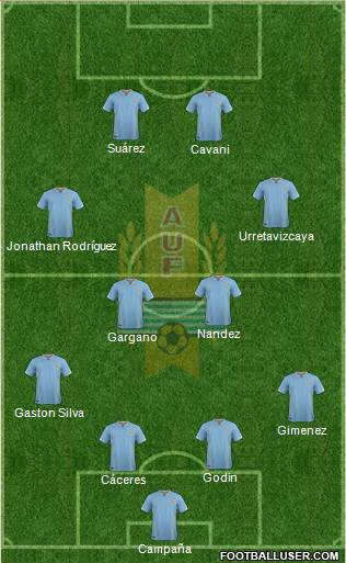 Uruguay Formation 2018