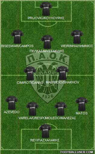 AS PAOK Salonika Formation 2018