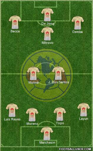 Club de Fútbol América Formation 2018