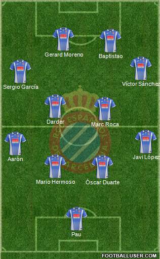 R.C.D. Espanyol de Barcelona S.A.D. Formation 2018