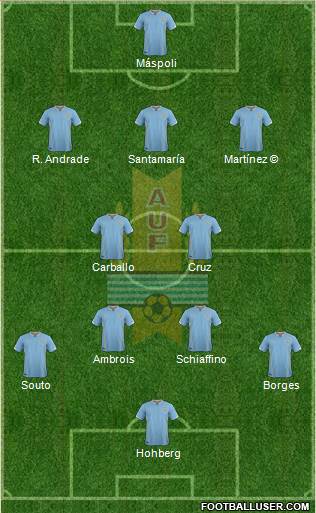 Uruguay Formation 2018