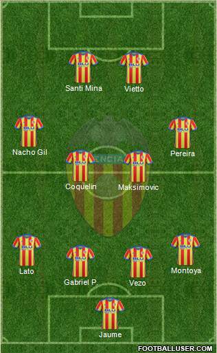 Valencia C.F., S.A.D. Formation 2018