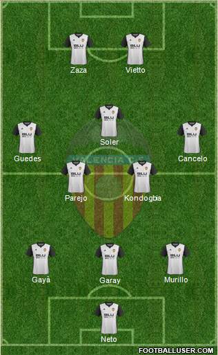 Valencia C.F., S.A.D. Formation 2018