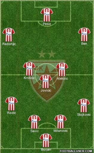 FC Red Star Belgrade Formation 2018