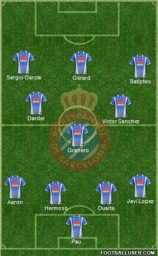 R.C.D. Espanyol de Barcelona S.A.D. Formation 2018