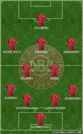 Denmark Formation 2018