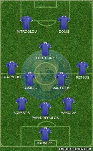 Greece Formation 2018