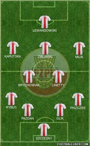 Poland Formation 2018