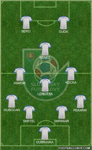 Slovakia Formation 2018