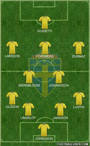 Sweden Formation 2018